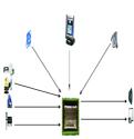 DC2E Audio-Visual Systems Mini
